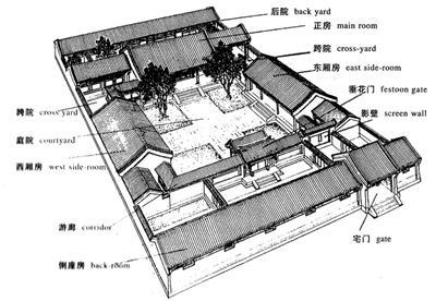 中式庭院平面图#mad #urbanus都市实践 #别墅合院 #传统建筑案例